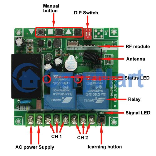 AC 220V 380V Two Channels Wireless Remote Control Switch Kit