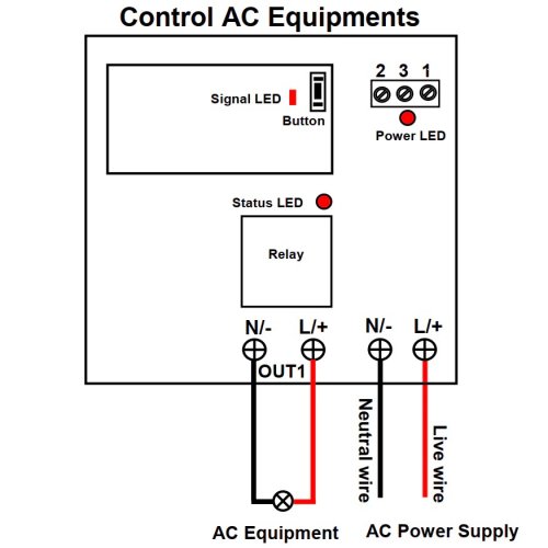 Infrared ECU 220VAC Wall Outlet Controller with Remote