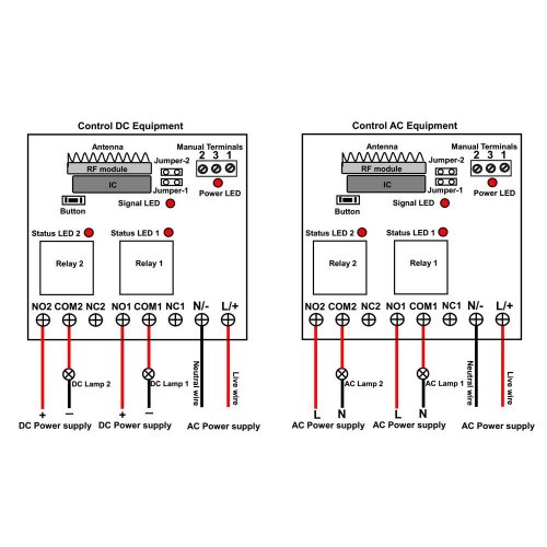 2 channel best sale receiver and transmitter