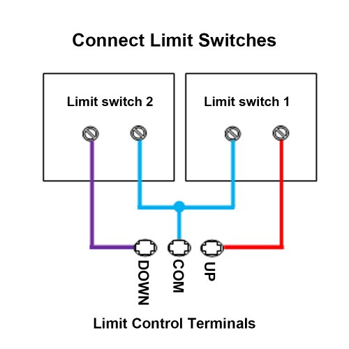 DC 12V 24V 30A RF Wireless Remote Switch For Heavy Duty Linear